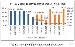 怎么调整共有房产比例