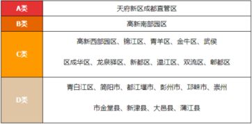 崇州社保怎么买温江房产