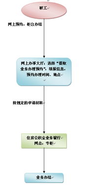 房产挂钩社保怎么办理