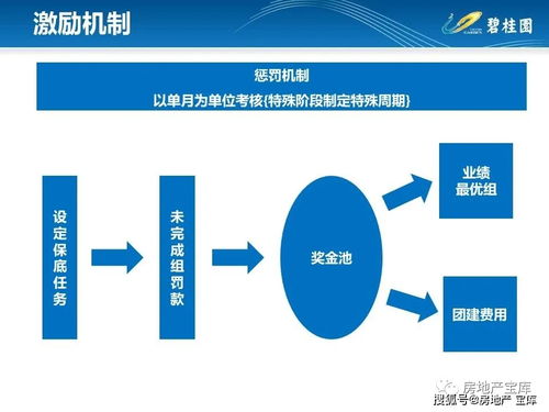 房产拓客文案怎么写好