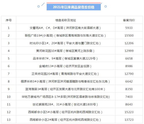 房产价格备案价怎么查看 房产价格备案价怎么查看