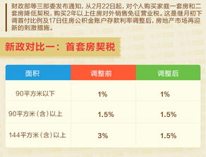 商业房产买房税收怎么算 商业房产买房税收怎么算