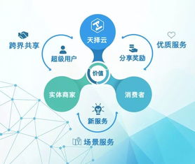 释放房产信息怎么写