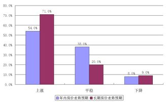 房产已有金融属性怎么查