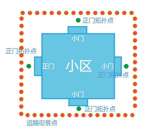 固定机位拍摄房产怎么拍