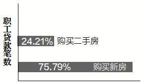 遵义房产消费卷怎么用