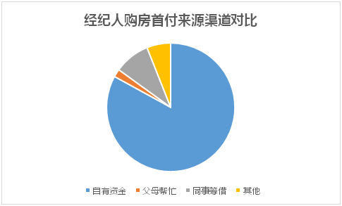 怎么看房产权人