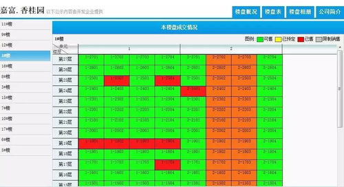赤峰怎么查房产售卖情况