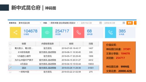 房产线上营销分享怎么写