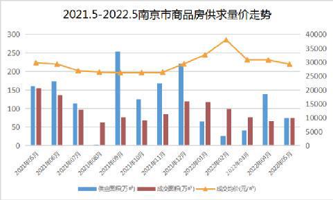 房产中介怎么砸盘