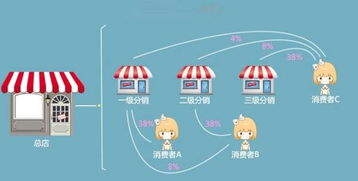 房产分销矩阵怎么做