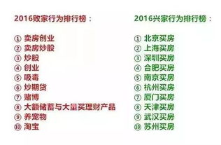 展示房产的段子怎么写