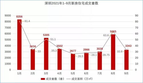 深圳房产怎么卖最划算