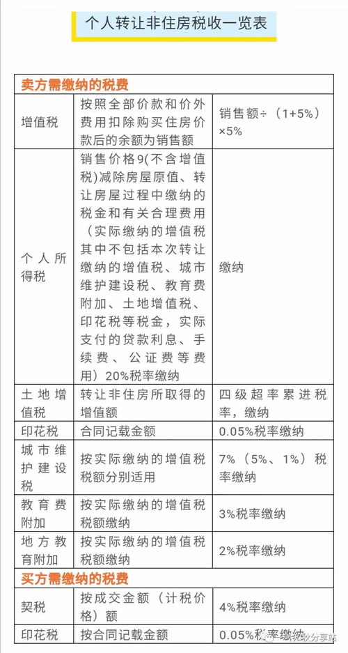 私人房产怎么买卖交税的