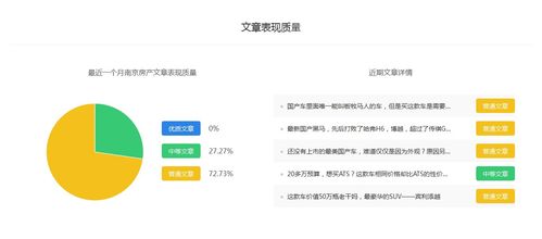 房产自媒体自述怎么写