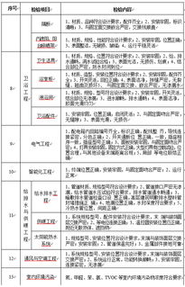 房产防水整改方案怎么写