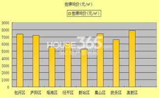 家里土地房产怎么分配的
