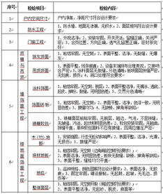 购买的房产面积怎么计算