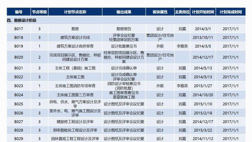 新疆房产交税怎么算的
