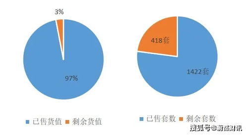 怎么辨别房产适合投资呢