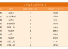 长沙房产备价怎么查