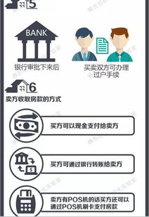 房产怎么容易卖出去