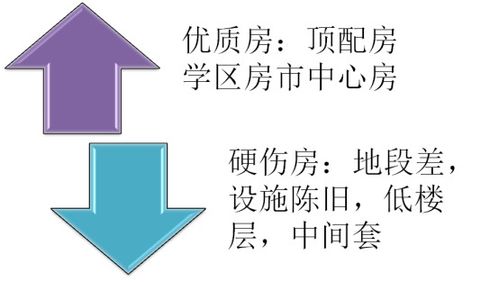 房产怎么容易卖出去