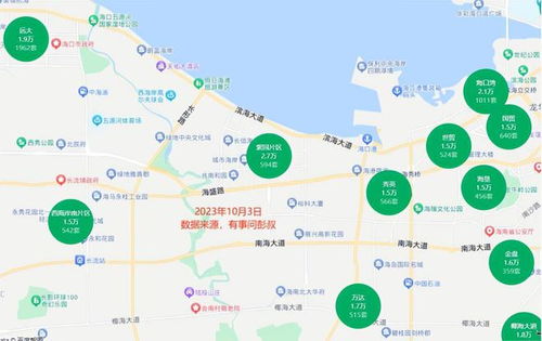 海口房产市场怎么定位的