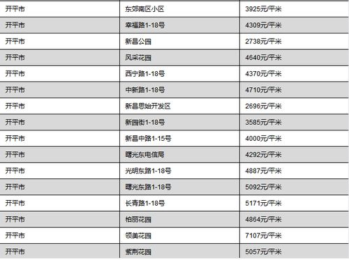 房产查询表怎么查的 房产查询表怎么查的
