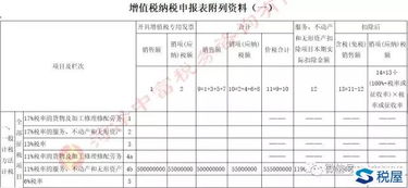 房产差额征税分录怎么写