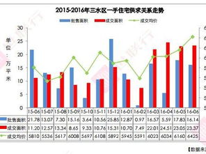 佛山房产数据怎么查询 佛山房产数据怎么查询