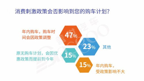 疫情期间怎么线上卖房产