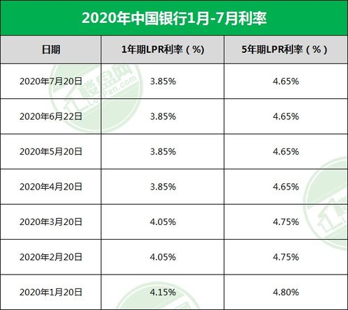 贵港市房产契税怎么算