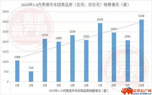 贵港市房产契税怎么算 贵港市房产契税怎么算