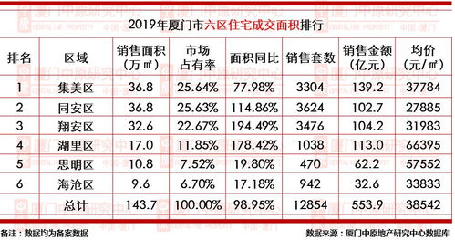 建发房产怎么选楼层