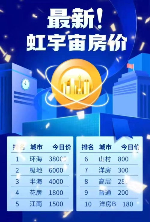 虹宇宙房产怎么来的