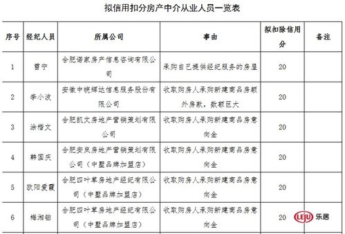 房产中介怎么分配人员