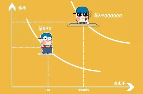 天价房产是怎么形成的