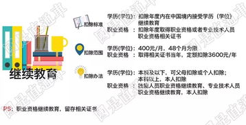 个税抵扣房产怎么填