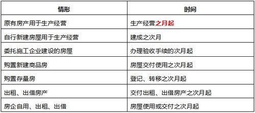 cpa怎么交房产税
