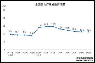至尊房产利润怎么样