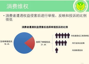 上海房产中介怎么投诉