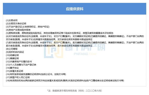 房产转让税费怎么说 房产转让税费怎么说