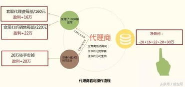 怎么维护房产客户关系