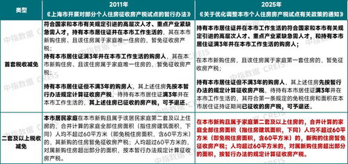 上海怎么减免房产税