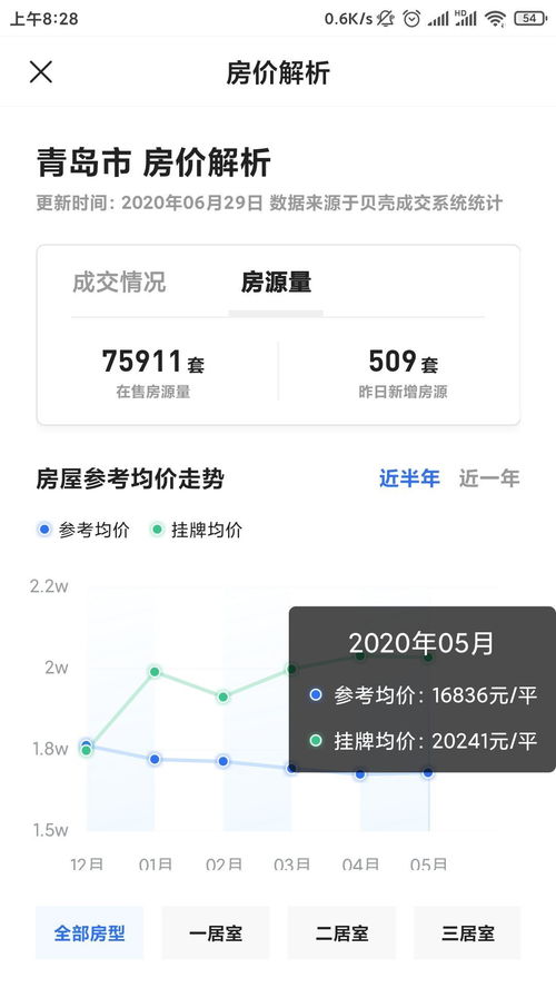 房产中心挂牌怎么撤销 房产中心挂牌怎么撤销