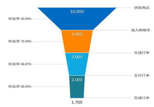 房产转化率怎么算
