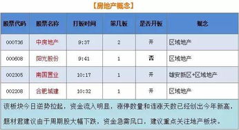 房产迟纳金怎么算