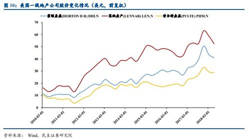 房产业绩怎么算的