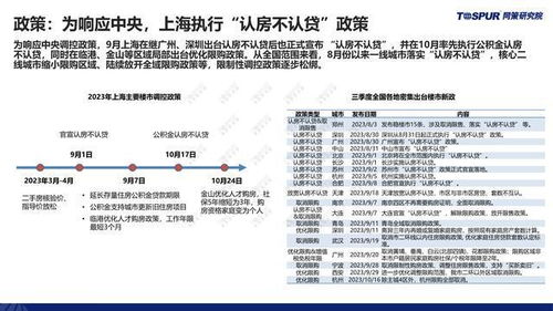 房产号内容方向怎么填写